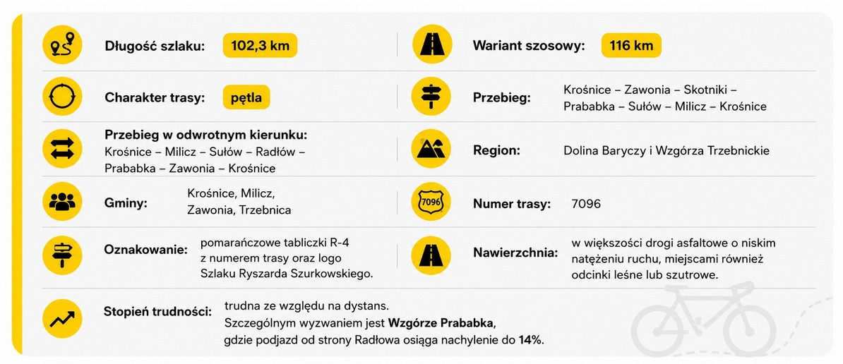 Szlak rowerowy Ryszarda Szurkowskiego